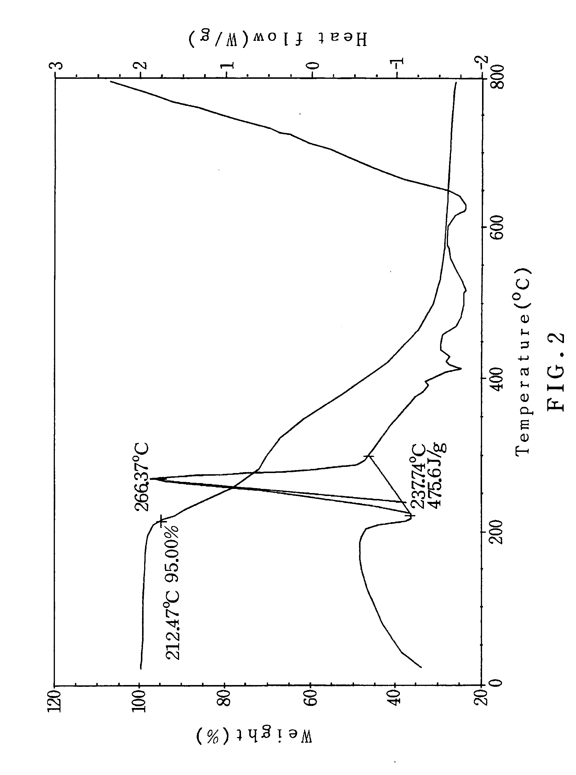 Dye composition of the optical recording medium