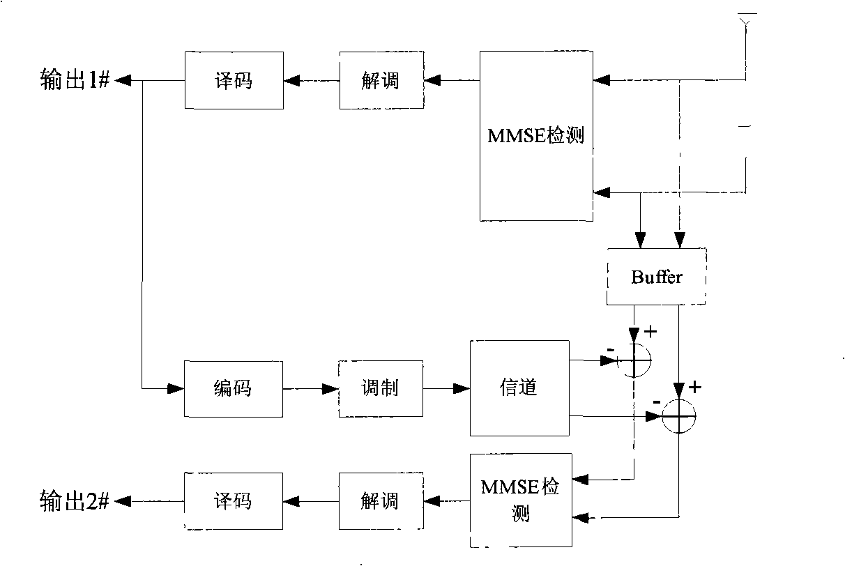 Method and apparatus for eliminating serial interference of multi-aerial system