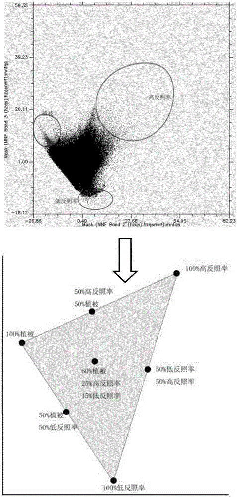 Pixel decomposition-based remote sensing image atmosphere path radiance acquiring method