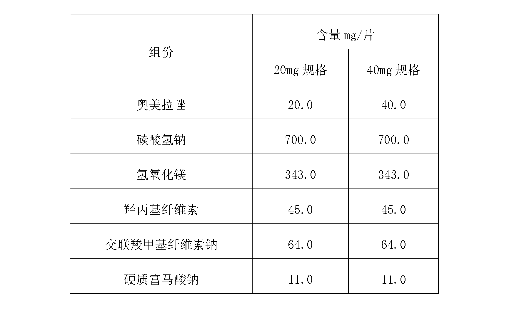 Rapid-release compound omeprazole tablet and preparation method thereof