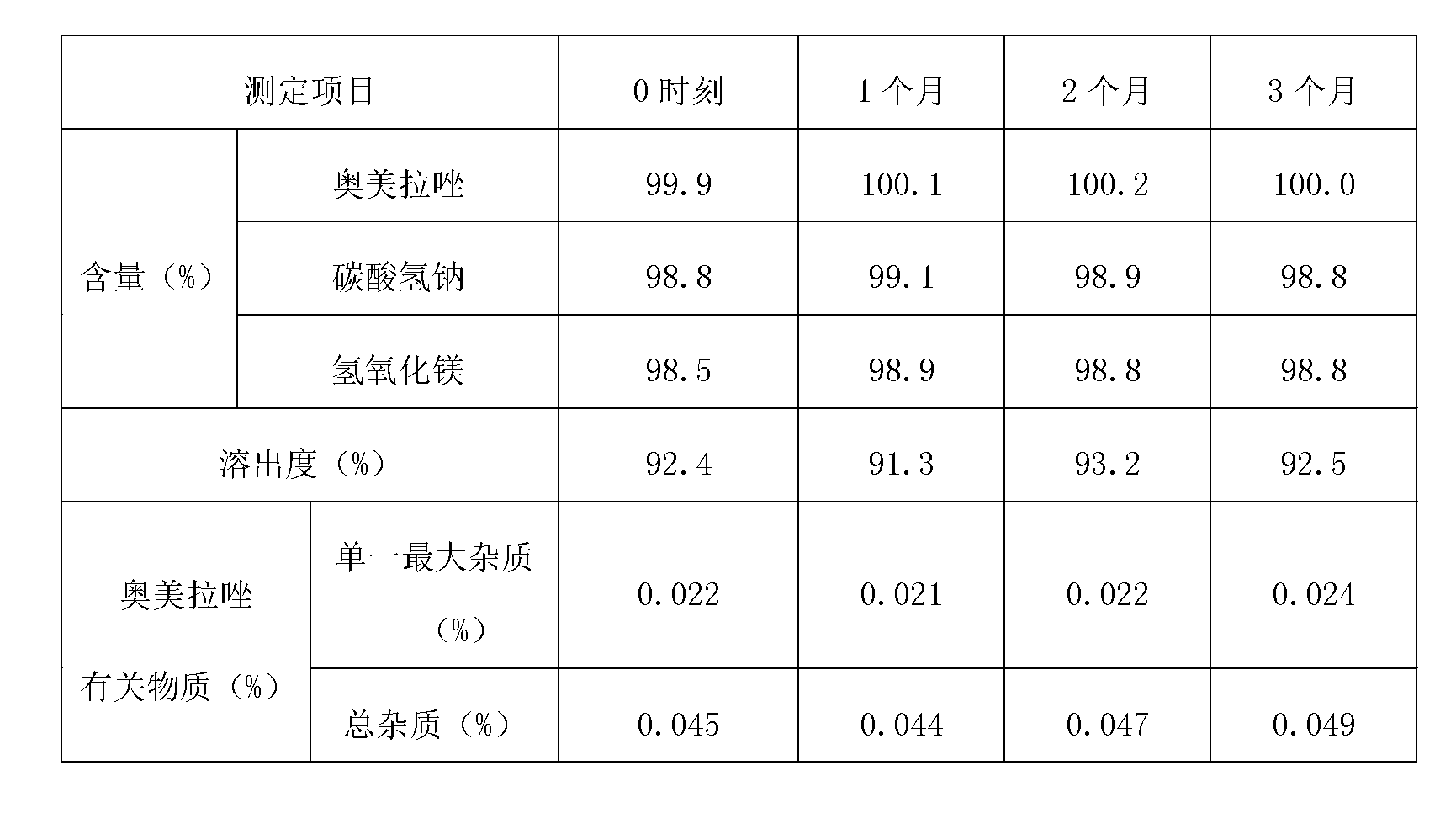 Rapid-release compound omeprazole tablet and preparation method thereof