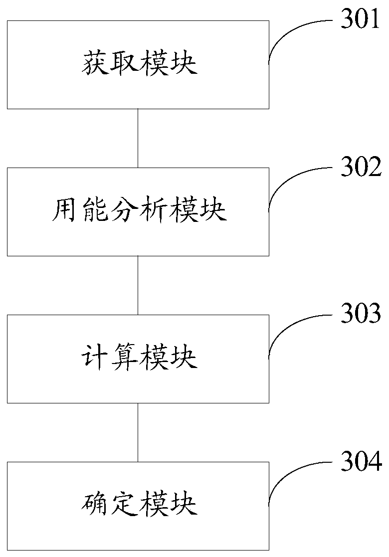 Intelligent power utilization analysis method and system based on cloud computing