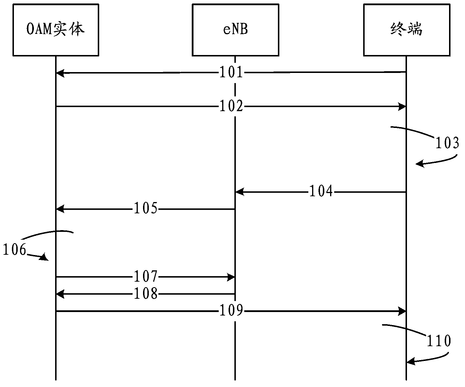 Method, device and system for automatically detecting indoor signal leakage