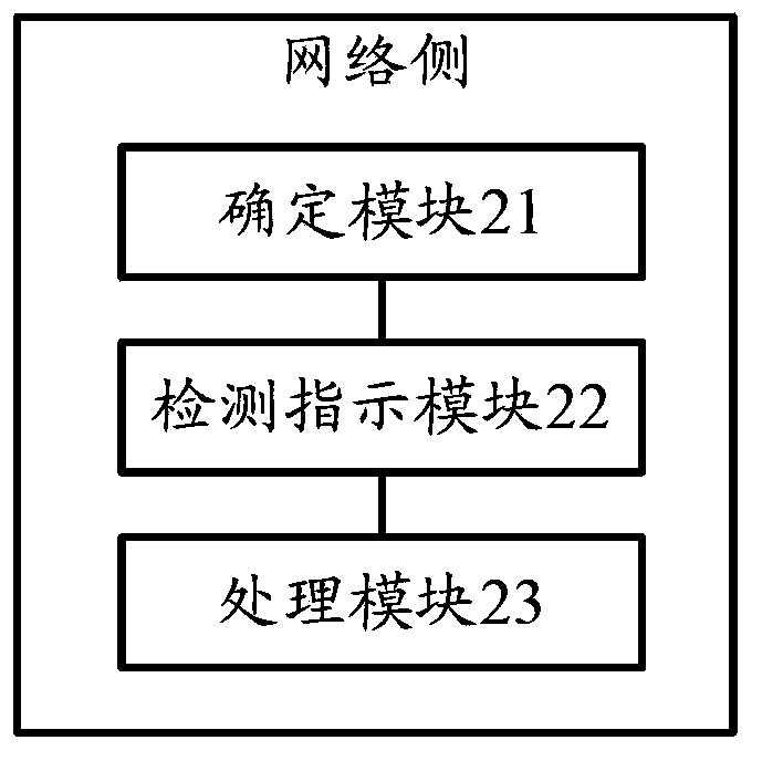 Method, device and system for automatically detecting indoor signal leakage