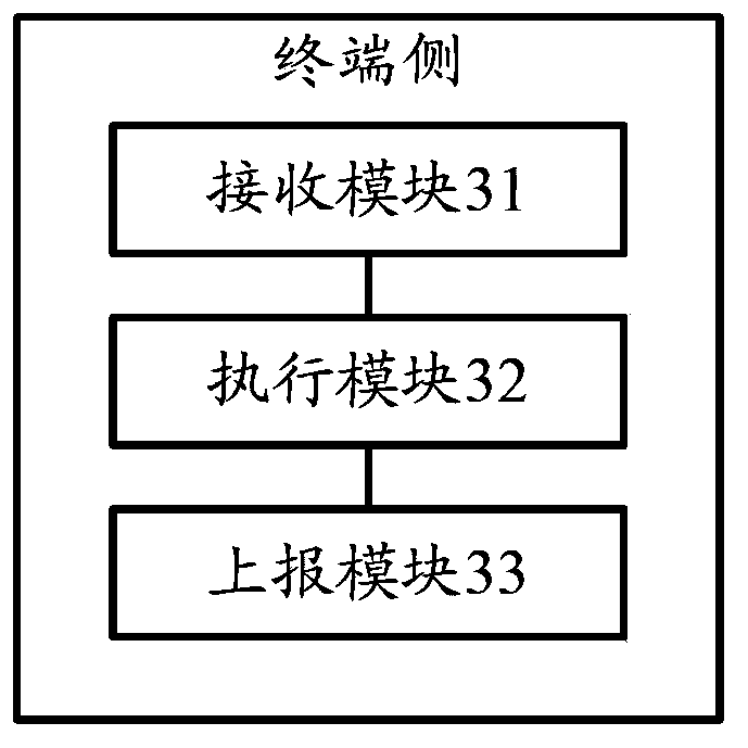 Method, device and system for automatically detecting indoor signal leakage