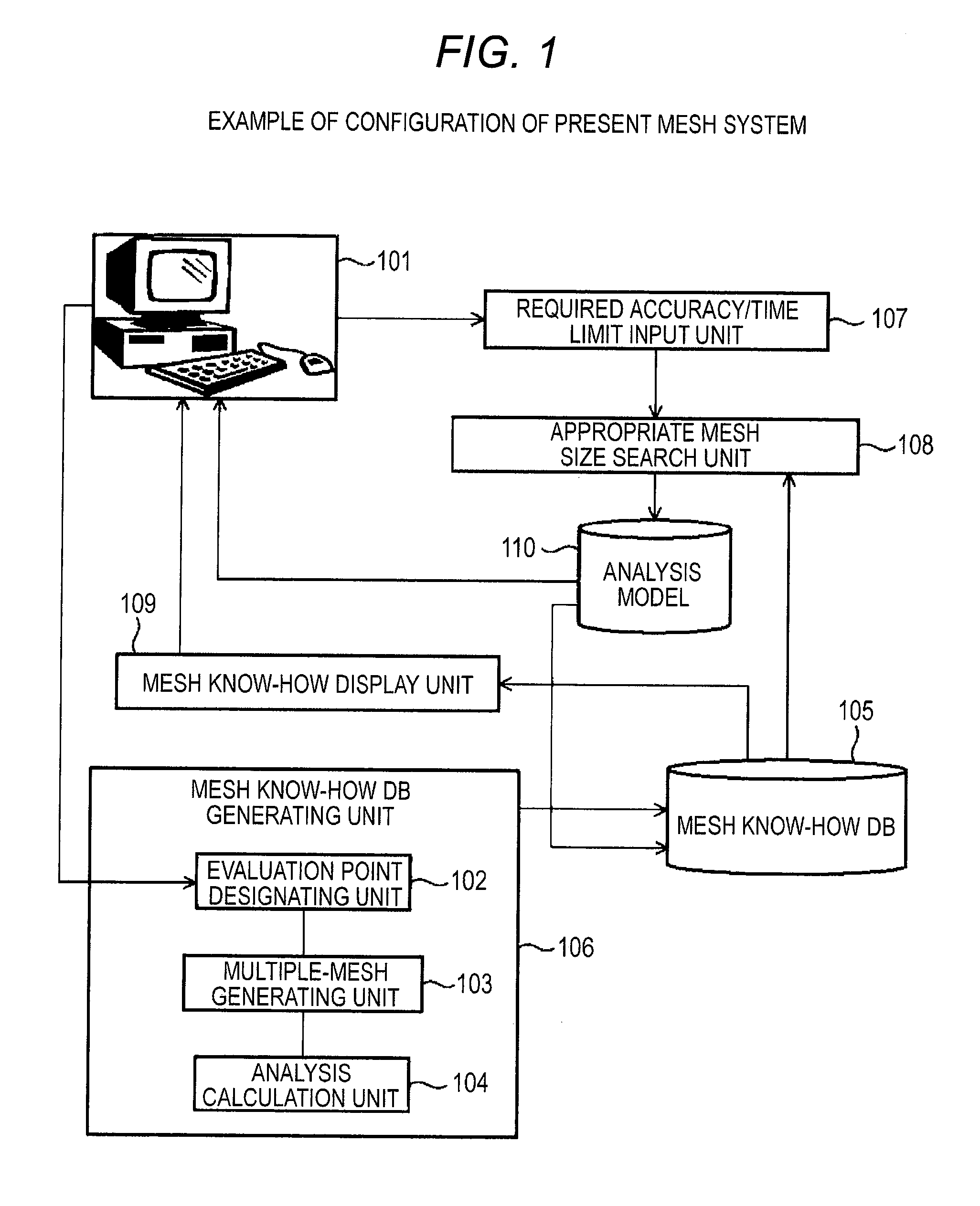 Mesh generation system