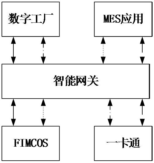 Data display method and device based on three-dimensional model and computer equipment