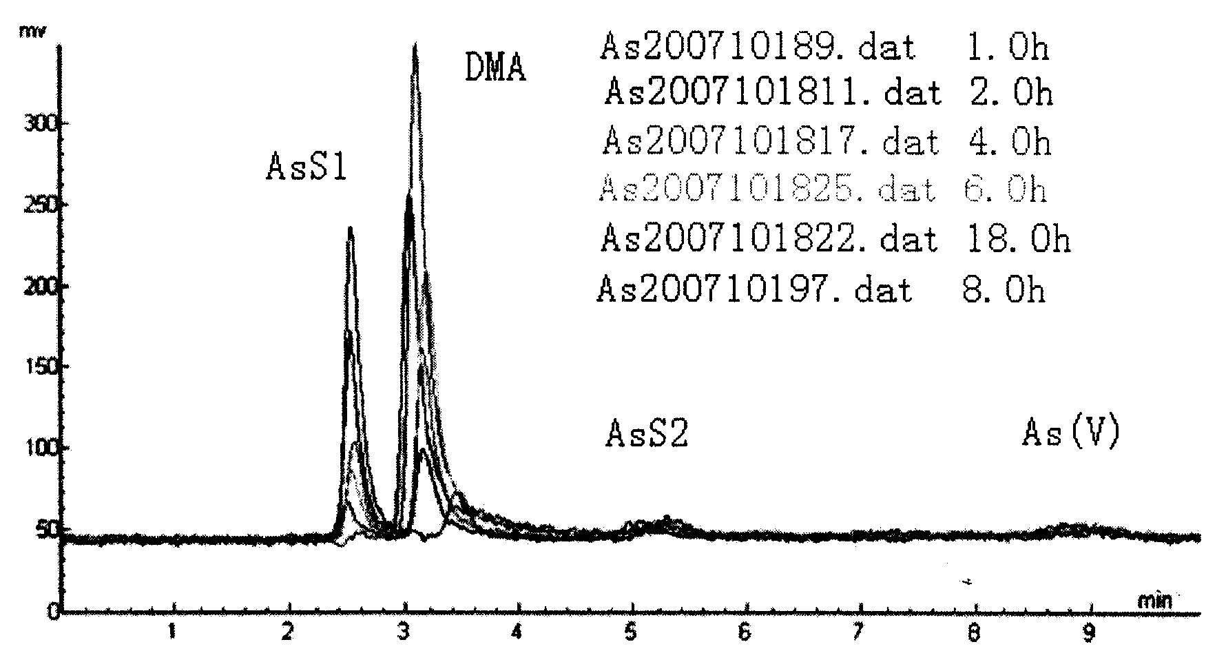 Aquatic product inorganic arsenic determination method