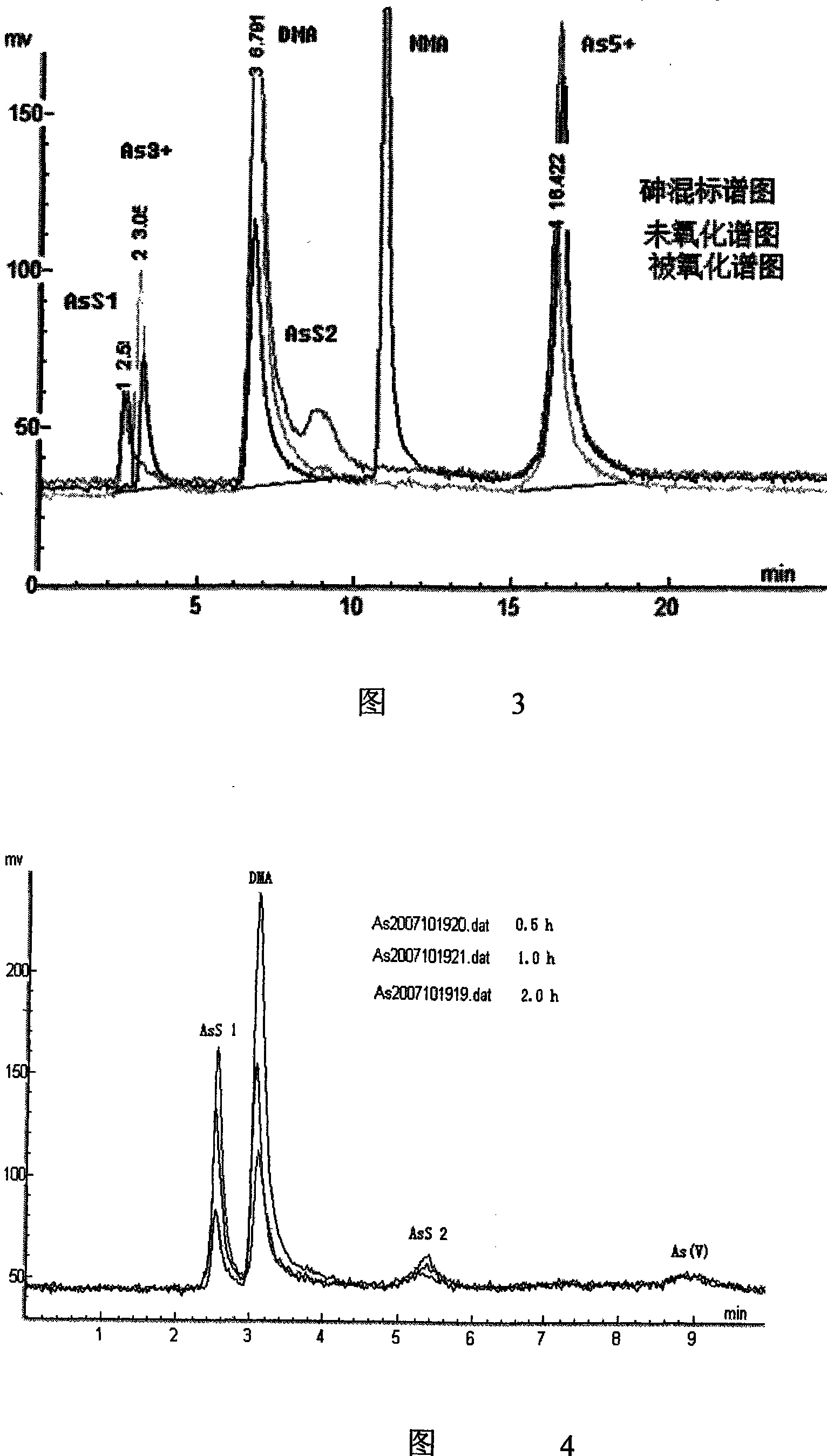 Aquatic product inorganic arsenic determination method