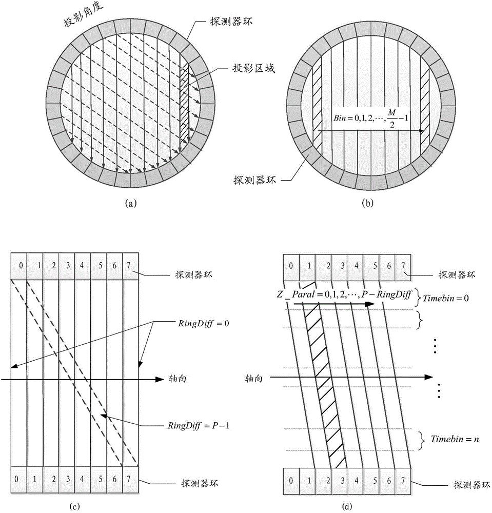 PET image reconstruction method and apparatus