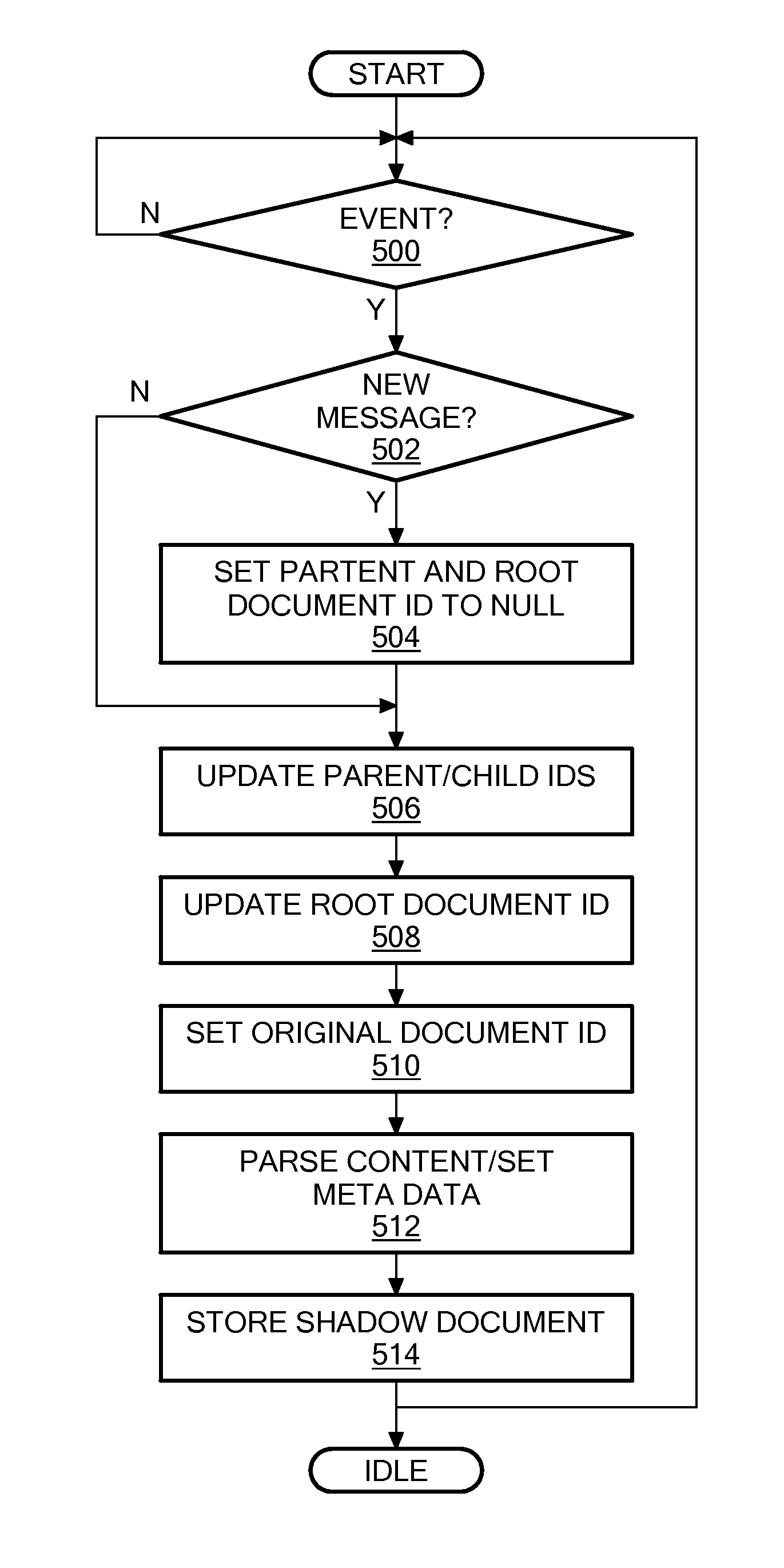 Method and apparatus for summarization of threads in electronic mail