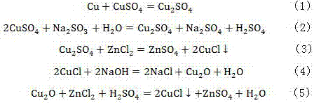 Method for removing chlorine in waste zinc electrolyte