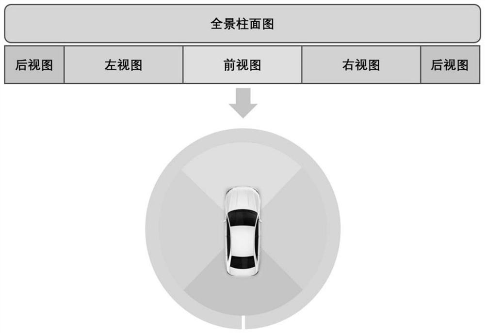 Laser mileage calculation method based on point cloud multi-view projection drawing