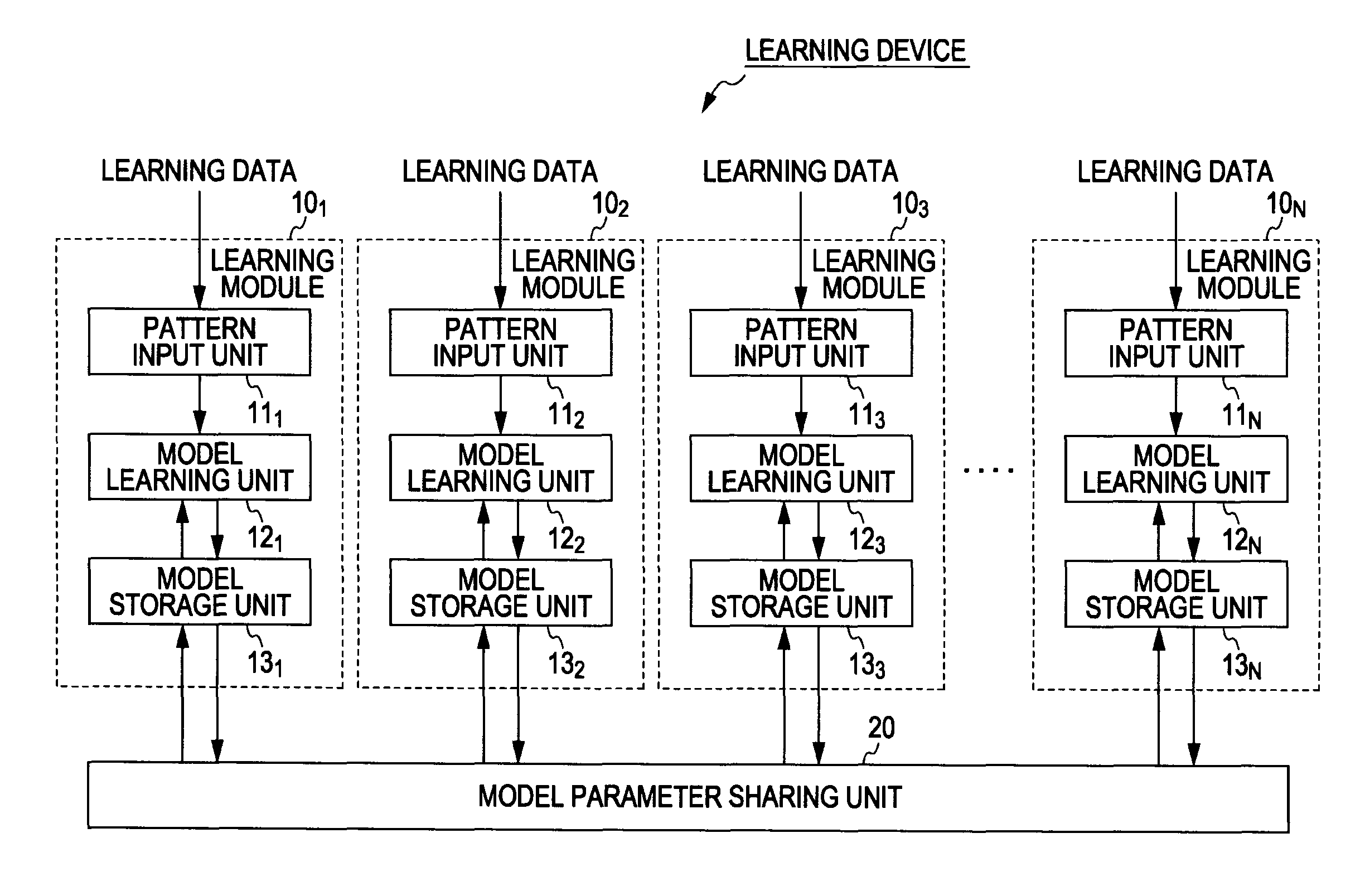 Learning device, learning method, and program for learning a pattern