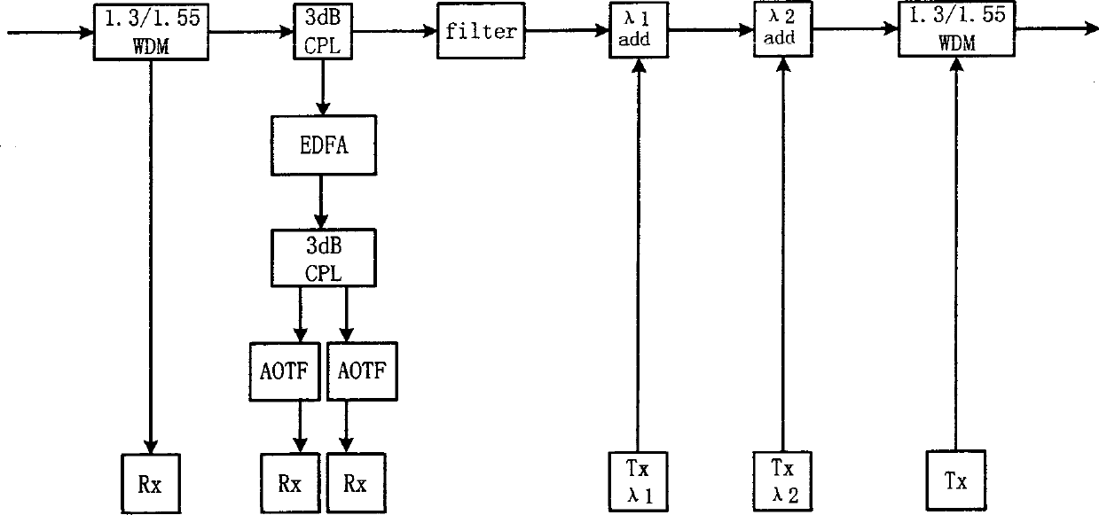 Novel ring network access controlling protocol