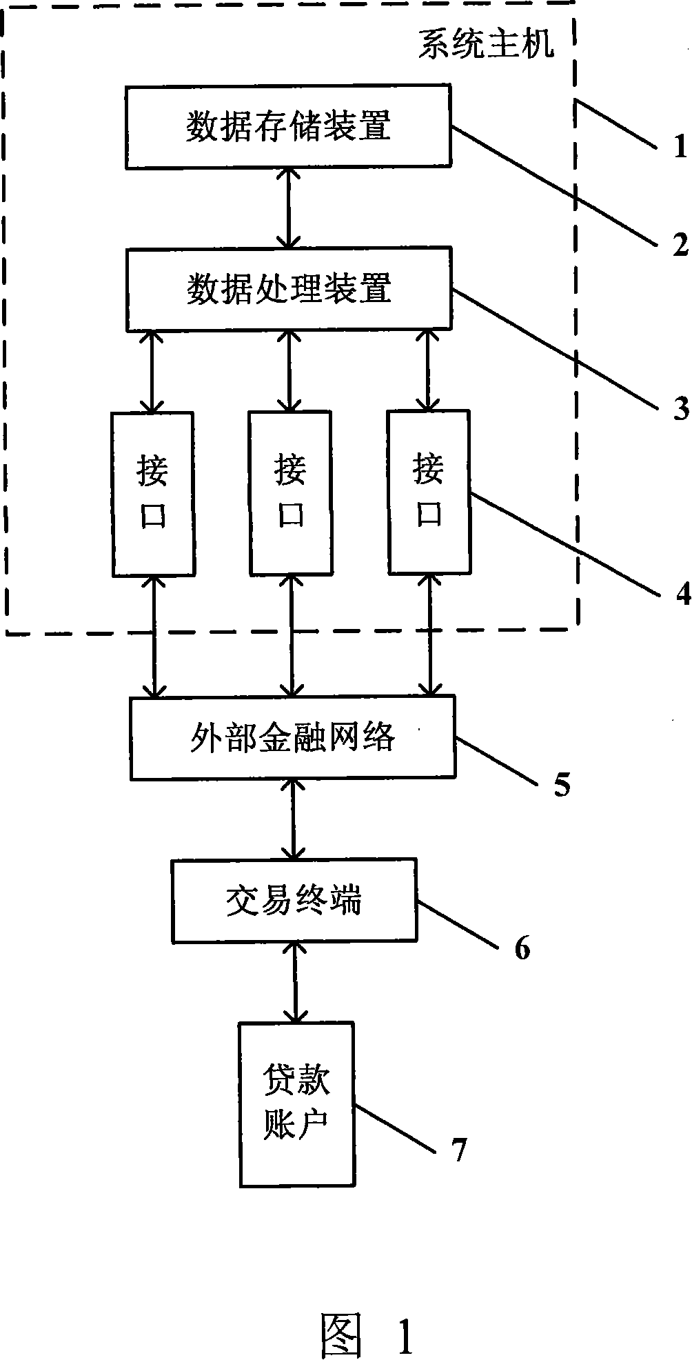 Reserving transfer accounts processing system used for realizing advanced repayment