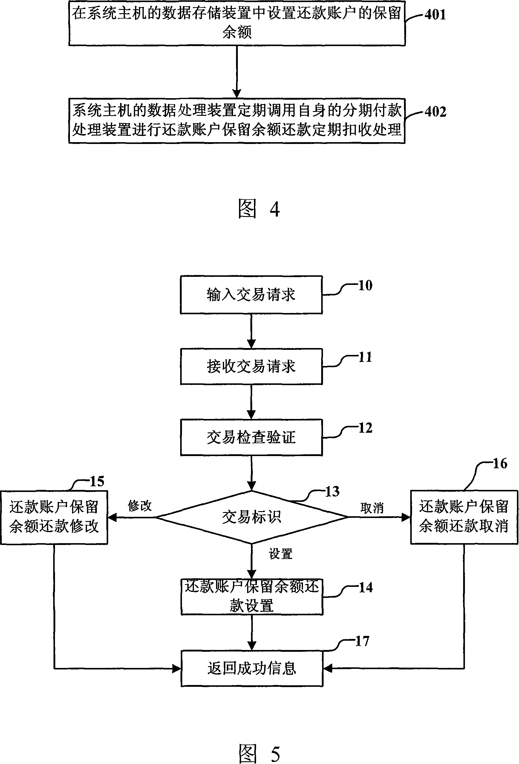 Reserving transfer accounts processing system used for realizing advanced repayment