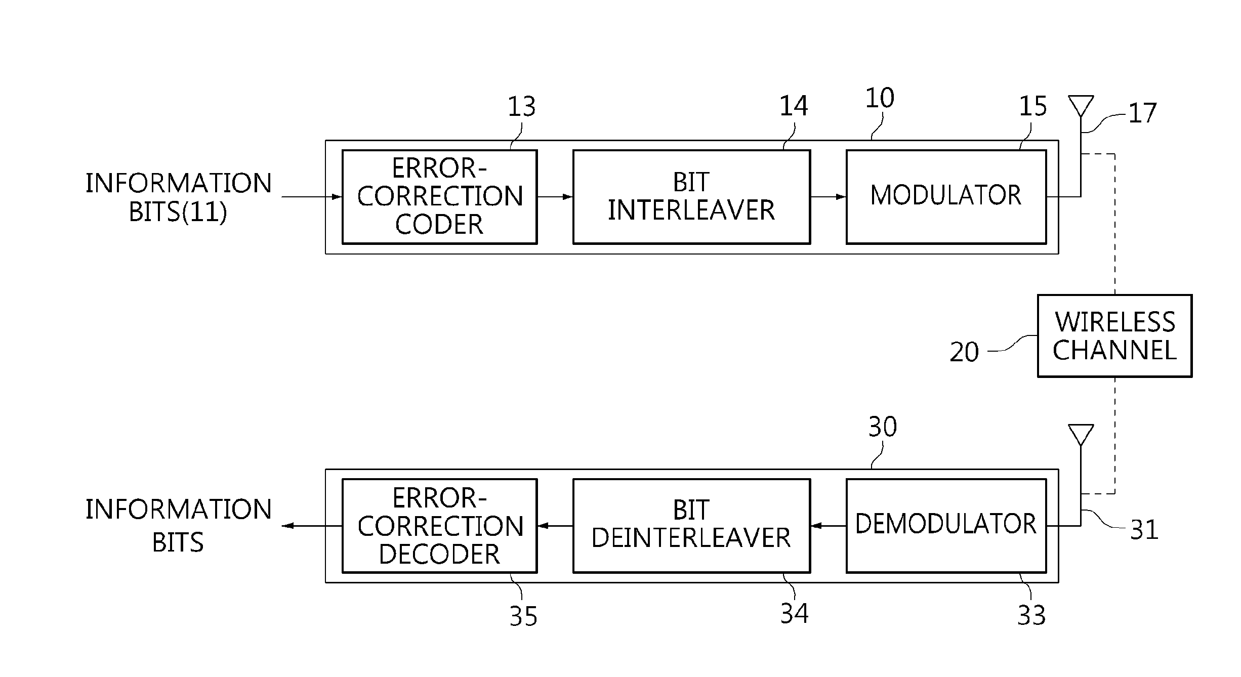 Bit interleaver for low-density parity check codeword having length of 64800 and code rate of 7/15 and quadrature phase shift keying, and bit interleaving method using same