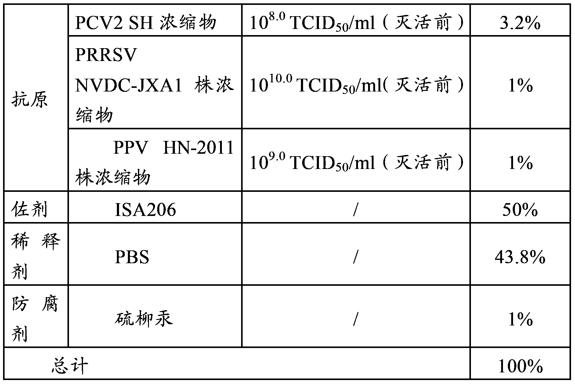 Vaccine composition, and preparation method and application thereof