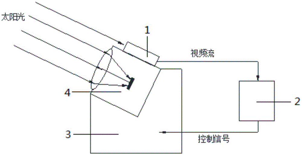 Sun tracking method and device for photovoltaic power generation equipment