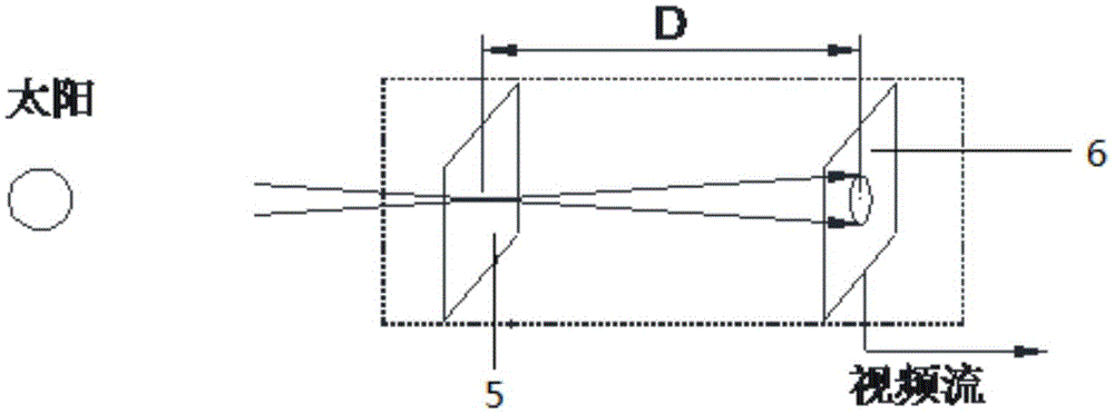 Sun tracking method and device for photovoltaic power generation equipment