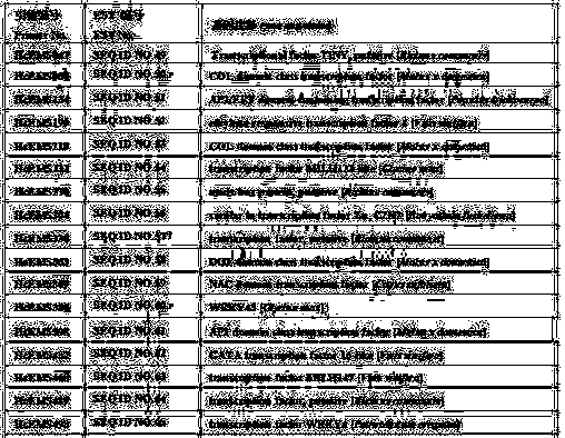 Hibiscus cannabinus L. expression sequence tag SSR (Simple Sequence Repeat) DNA markers