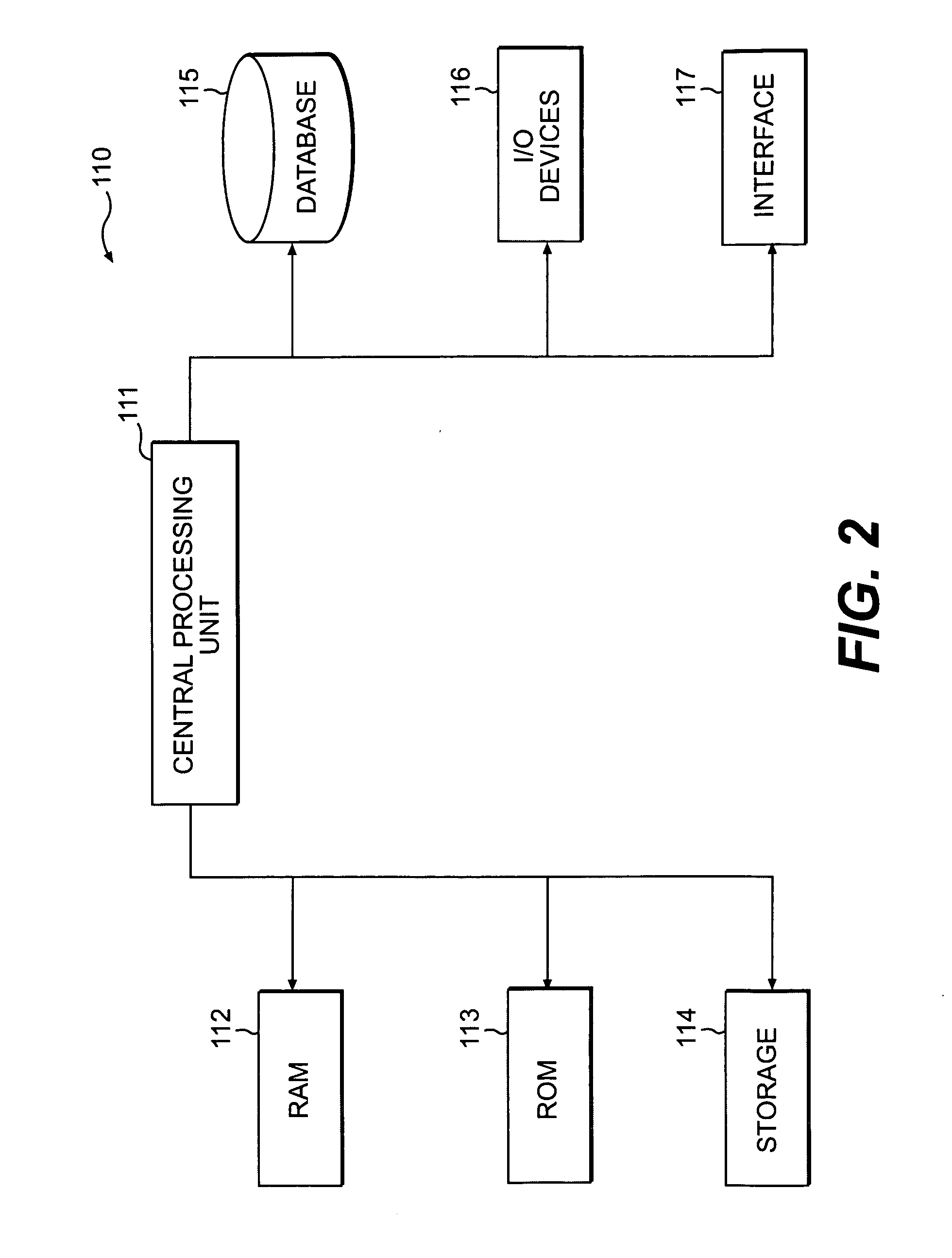 Data elements with selectable signal/parameter behavior control