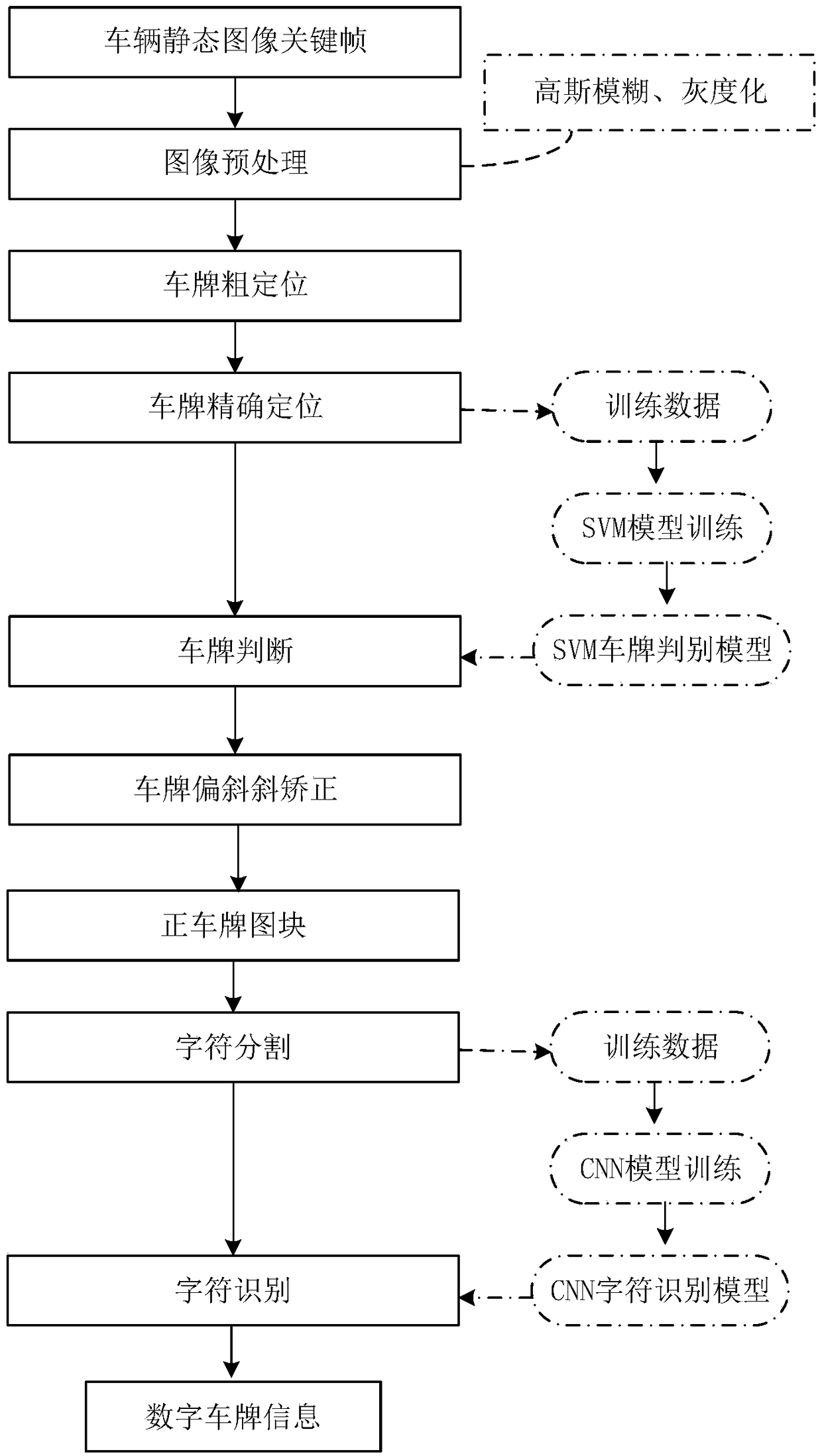 Video analysis technology-based side parking charging management method