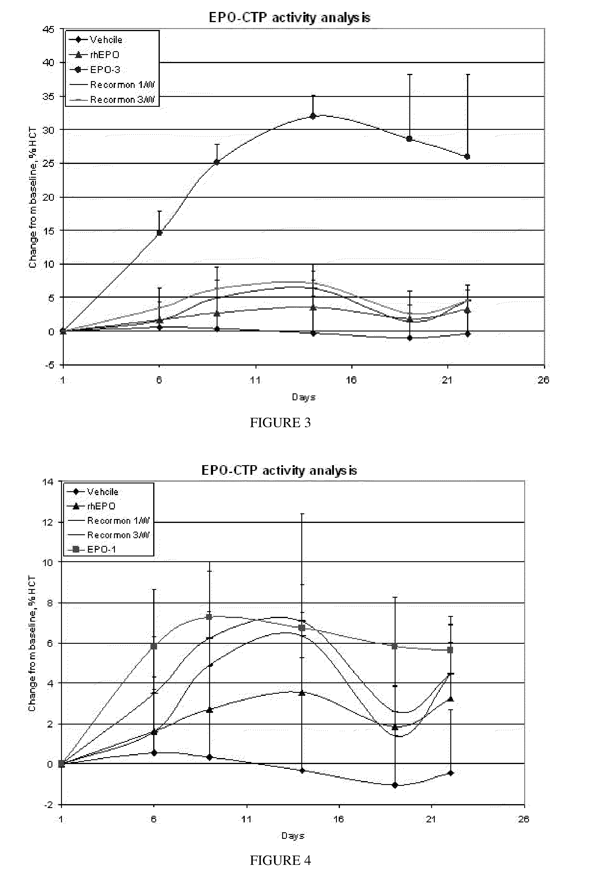 Long-acting polypeptides and methods of producing same