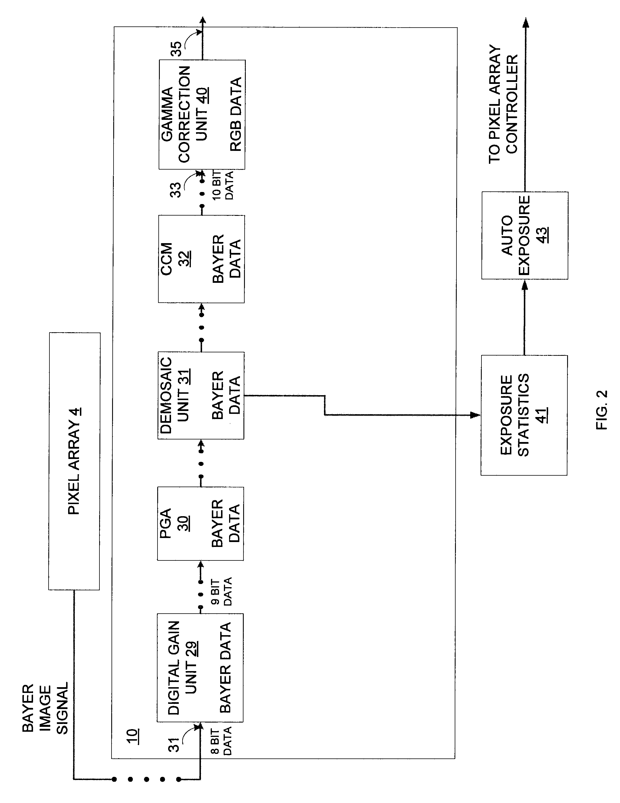 Method and apparatus providing rule-based auto exposure technique preserving scene dynamic range