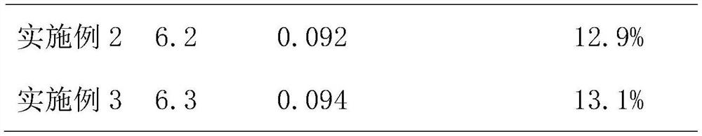 Gardening culture medium and preparation method thereof