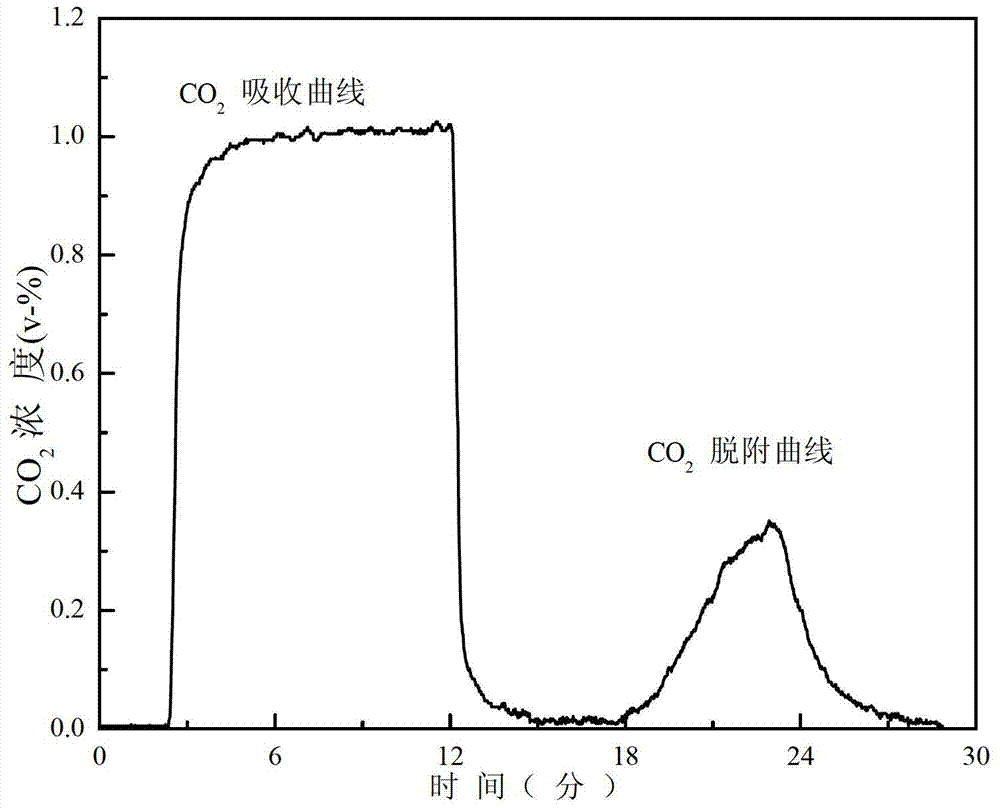 Solid absorbent with high CO2 adsorption capacity and preparation method thereof