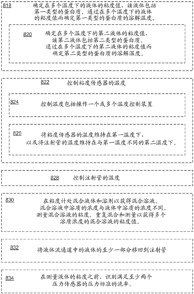 Viscometer and methods for using the same