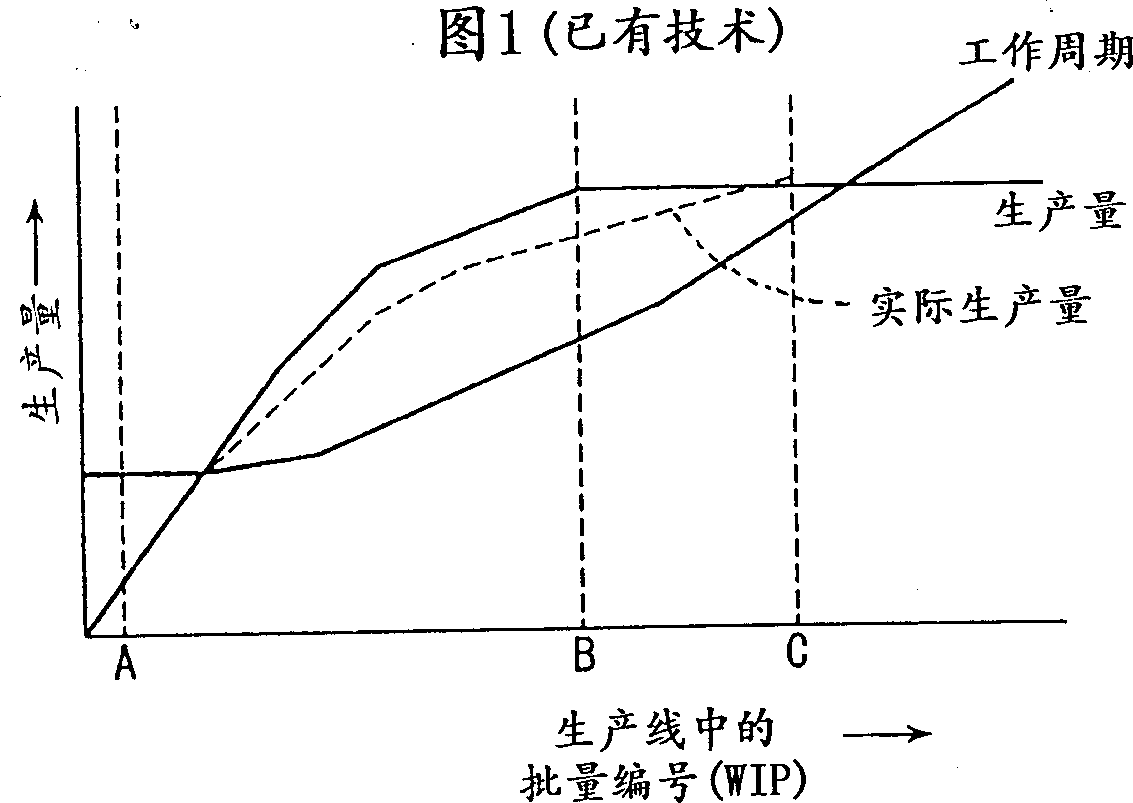 Semiconductor article production and producing apparatus, and electronic transaction system and method