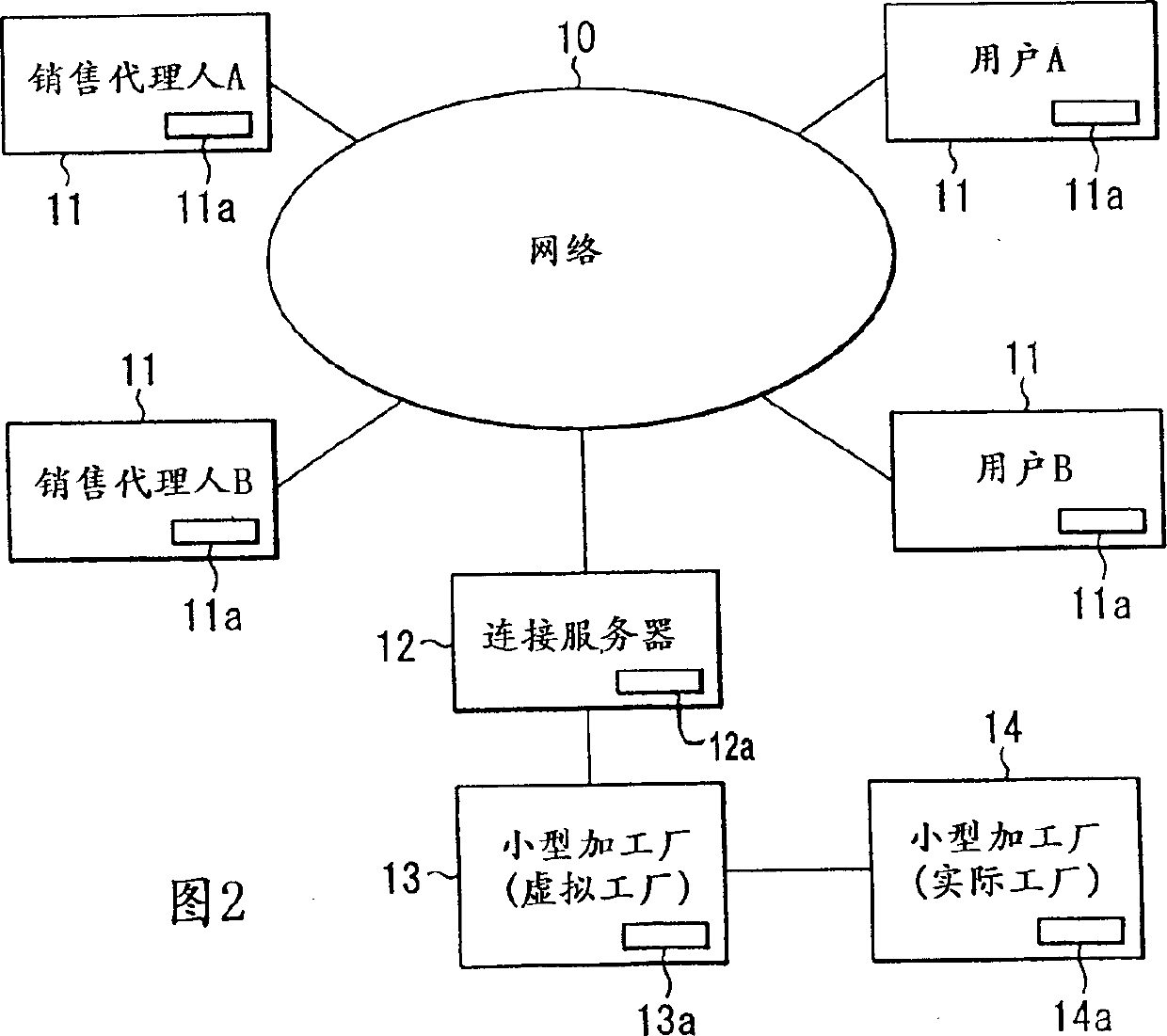 Semiconductor article production and producing apparatus, and electronic transaction system and method