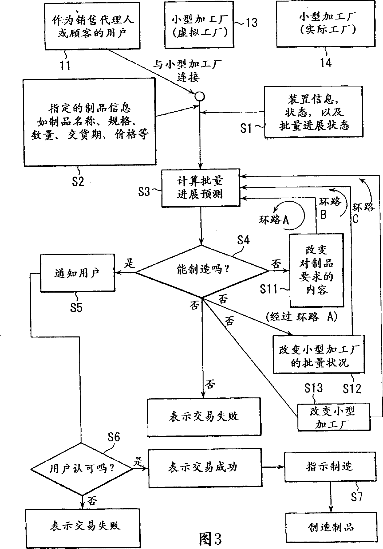 Semiconductor article production and producing apparatus, and electronic transaction system and method