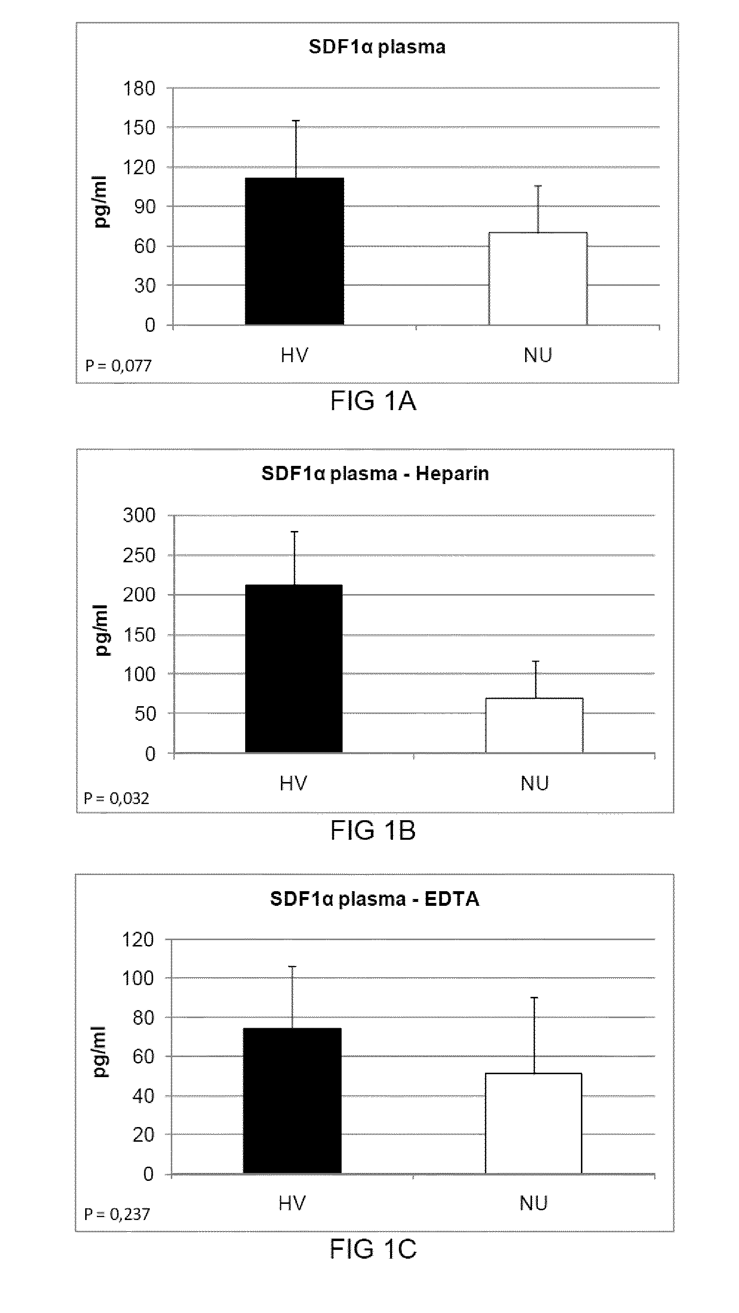 Targets and agents for the treatment of impaired bone fracture healing