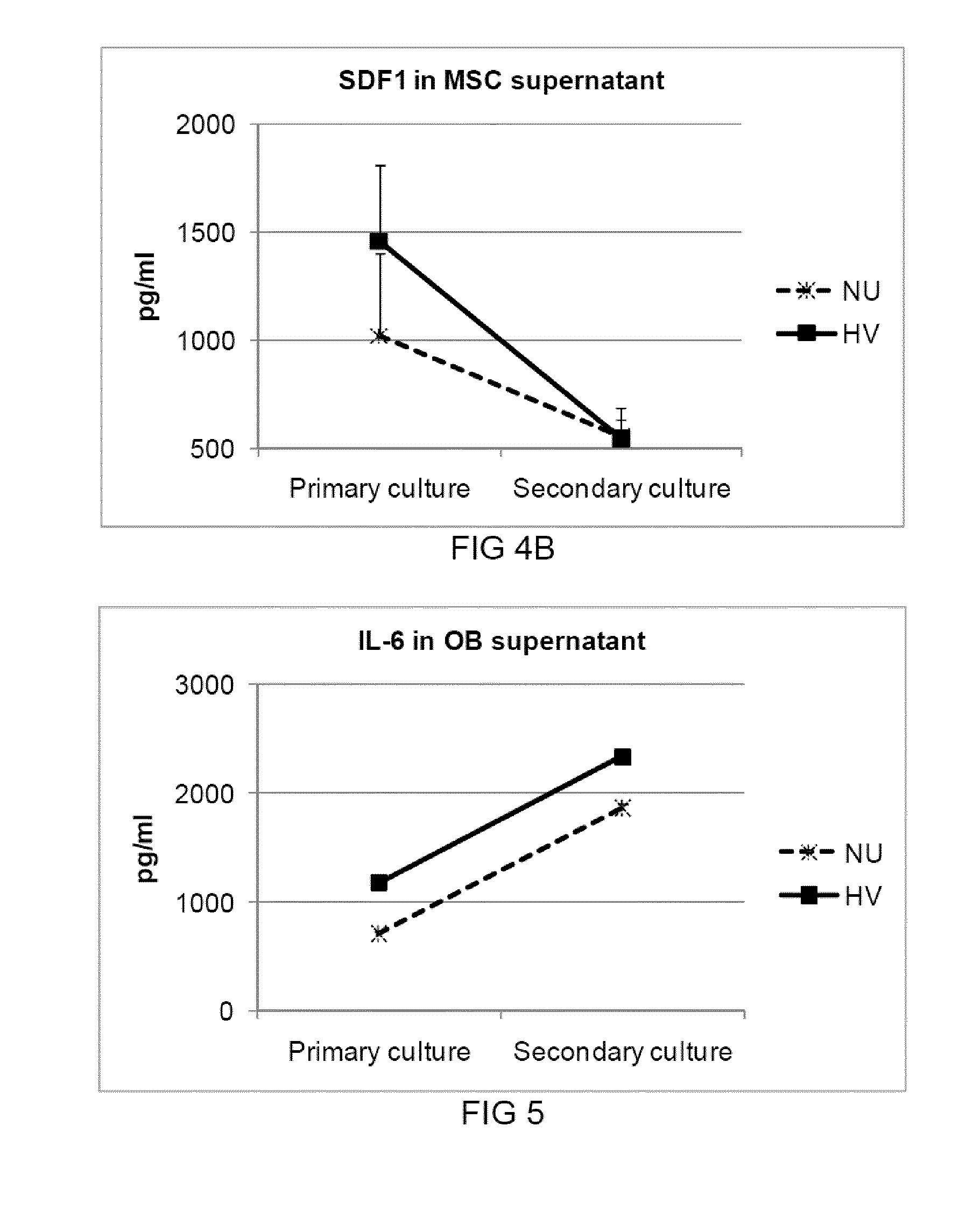 Targets and agents for the treatment of impaired bone fracture healing