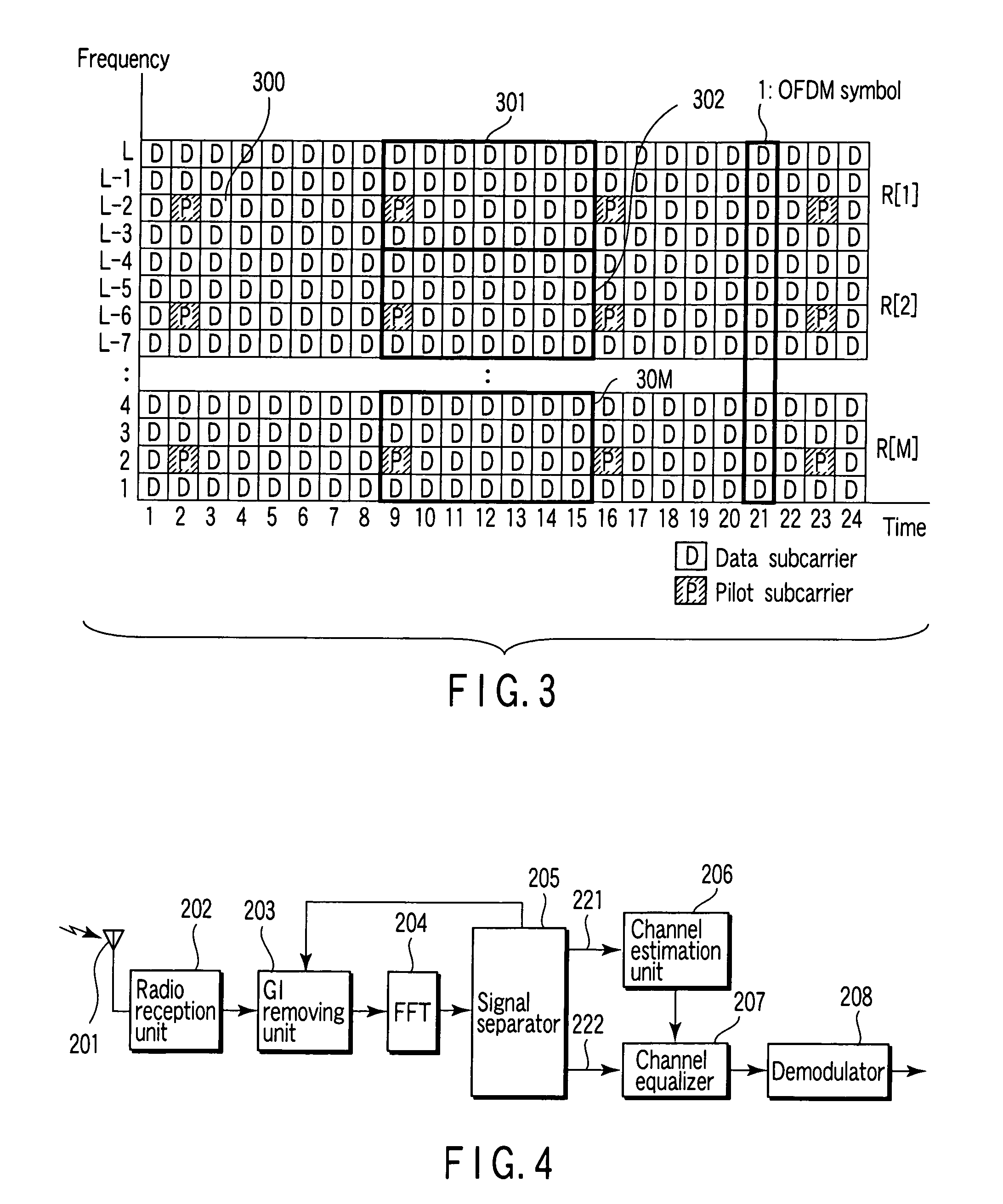 OFDM radio communications system