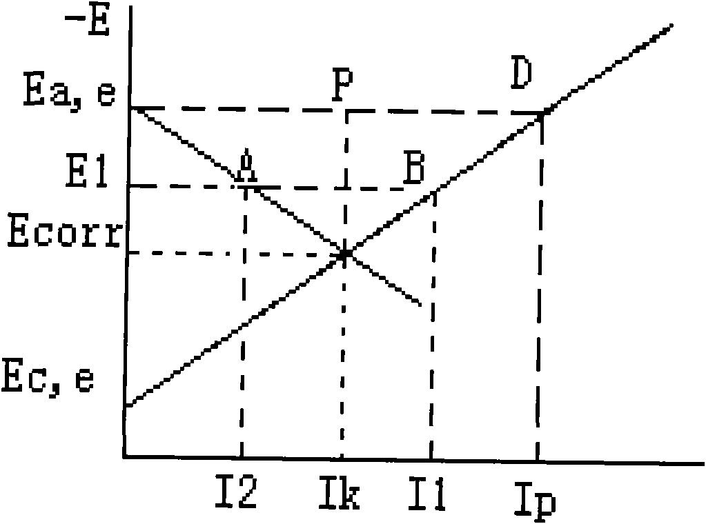 Pipe transmission oriented cathode protection system