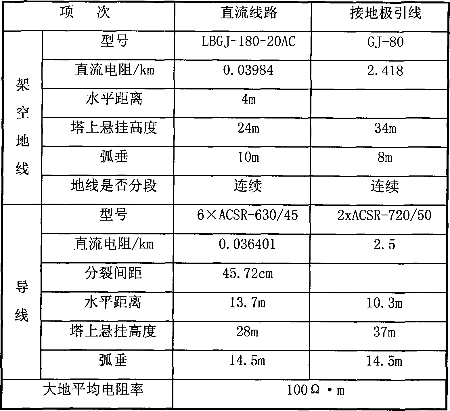 System debug method for high voltage direct current transmission project