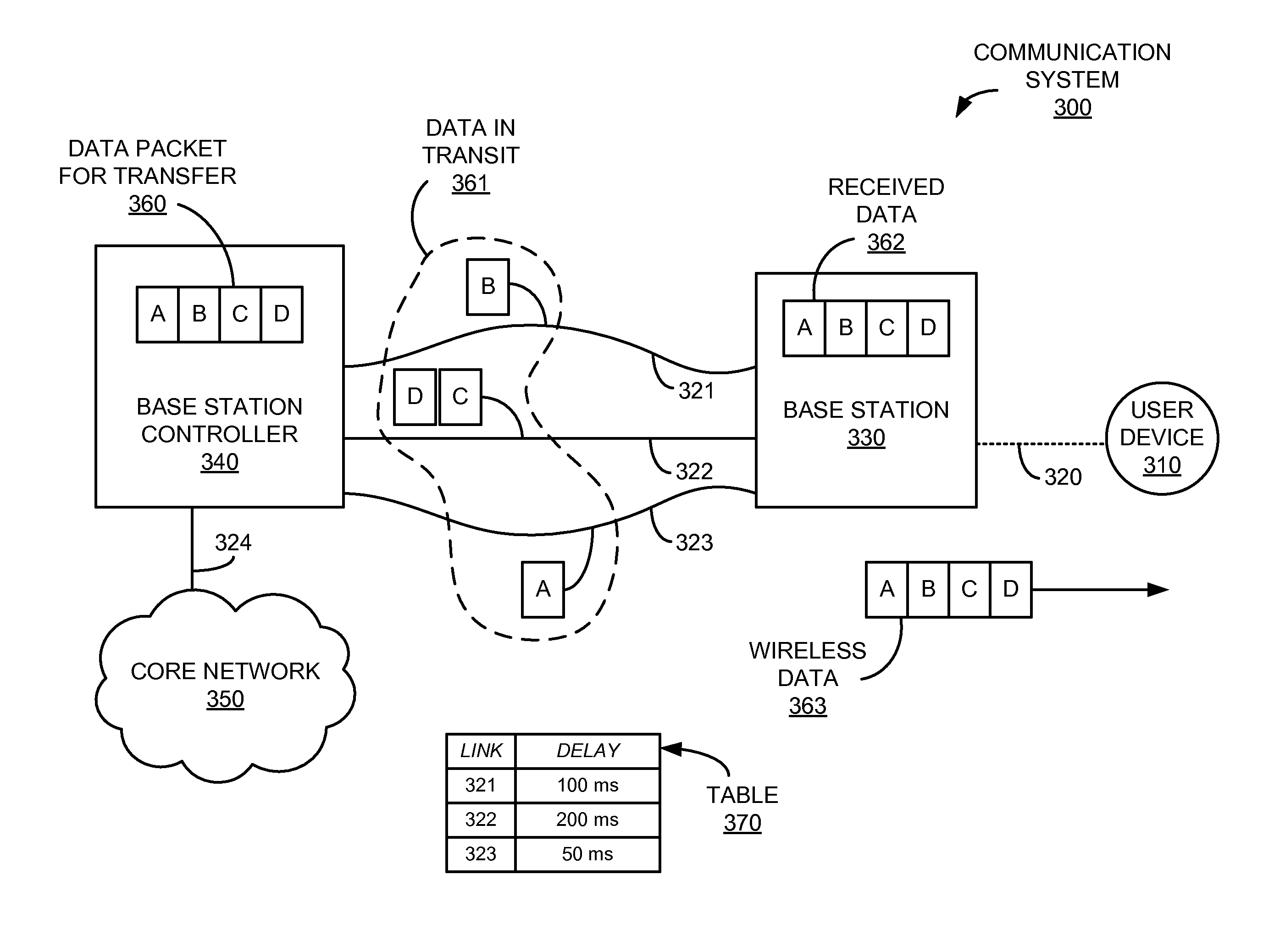 Efficient transfer of packets over multiple backhaul links