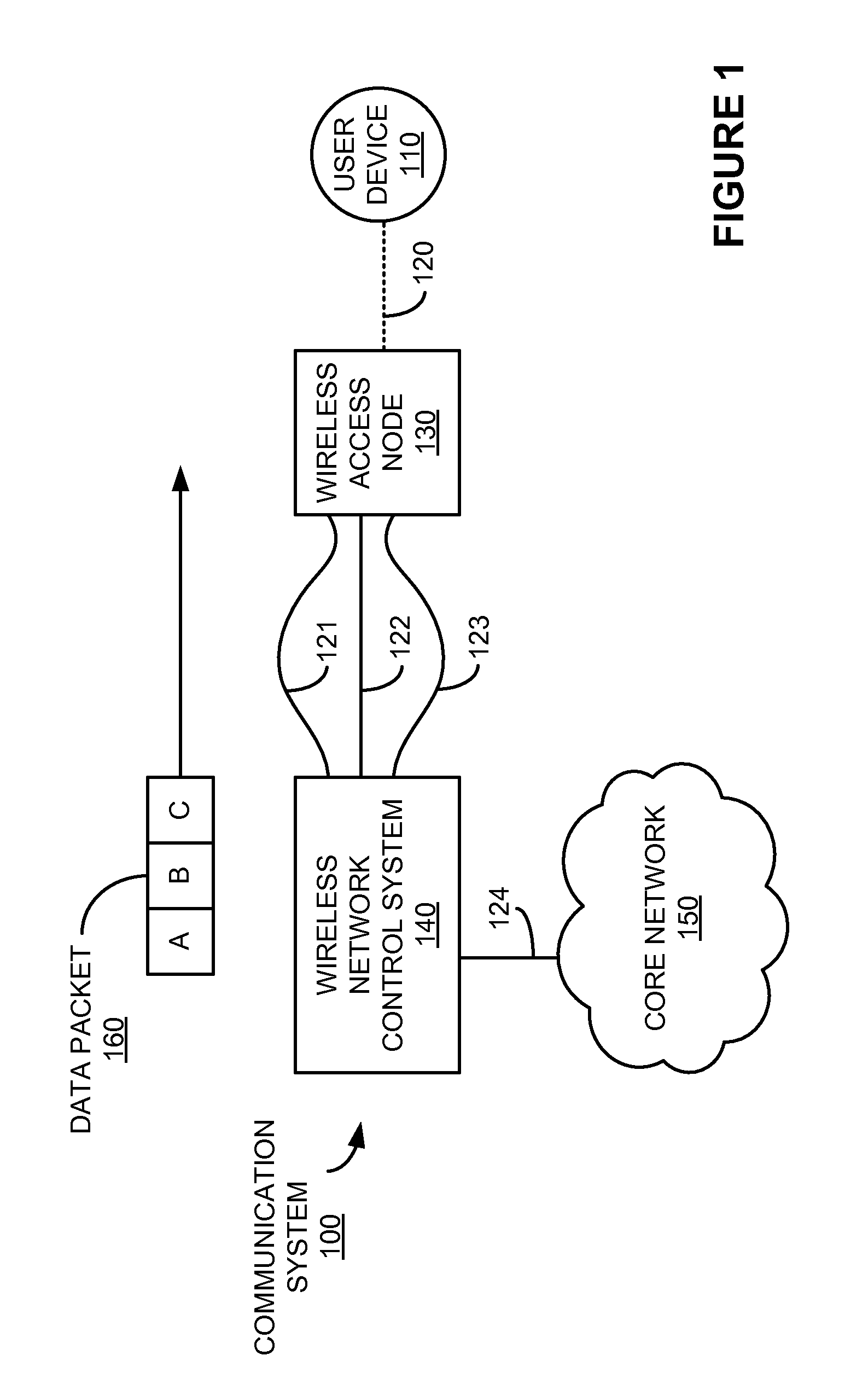 Efficient transfer of packets over multiple backhaul links