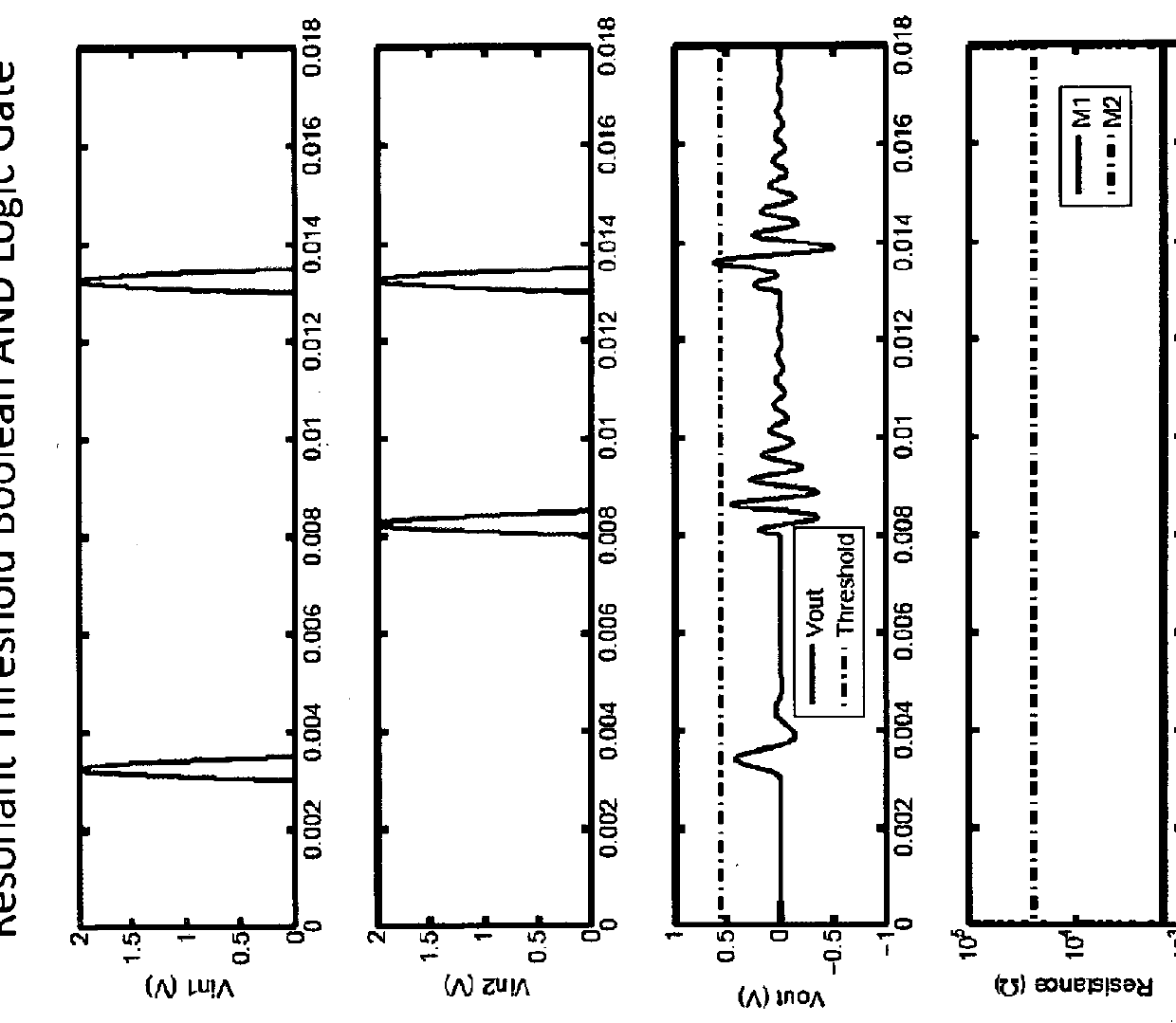 Self-reconfigurable memristor-based analog resonant computer