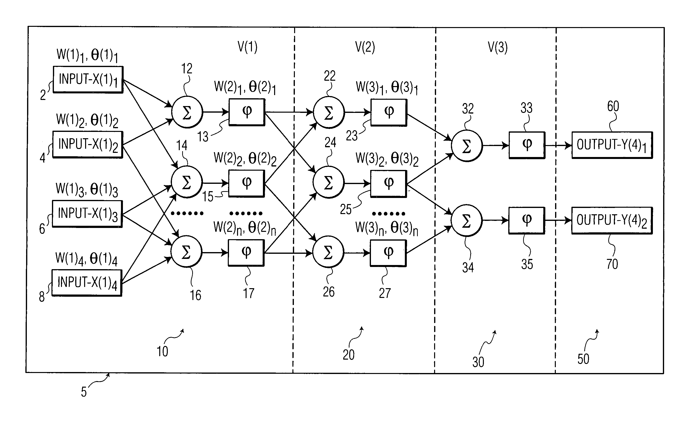 Dynamic rate adaptation using neural networks for transmitting video data