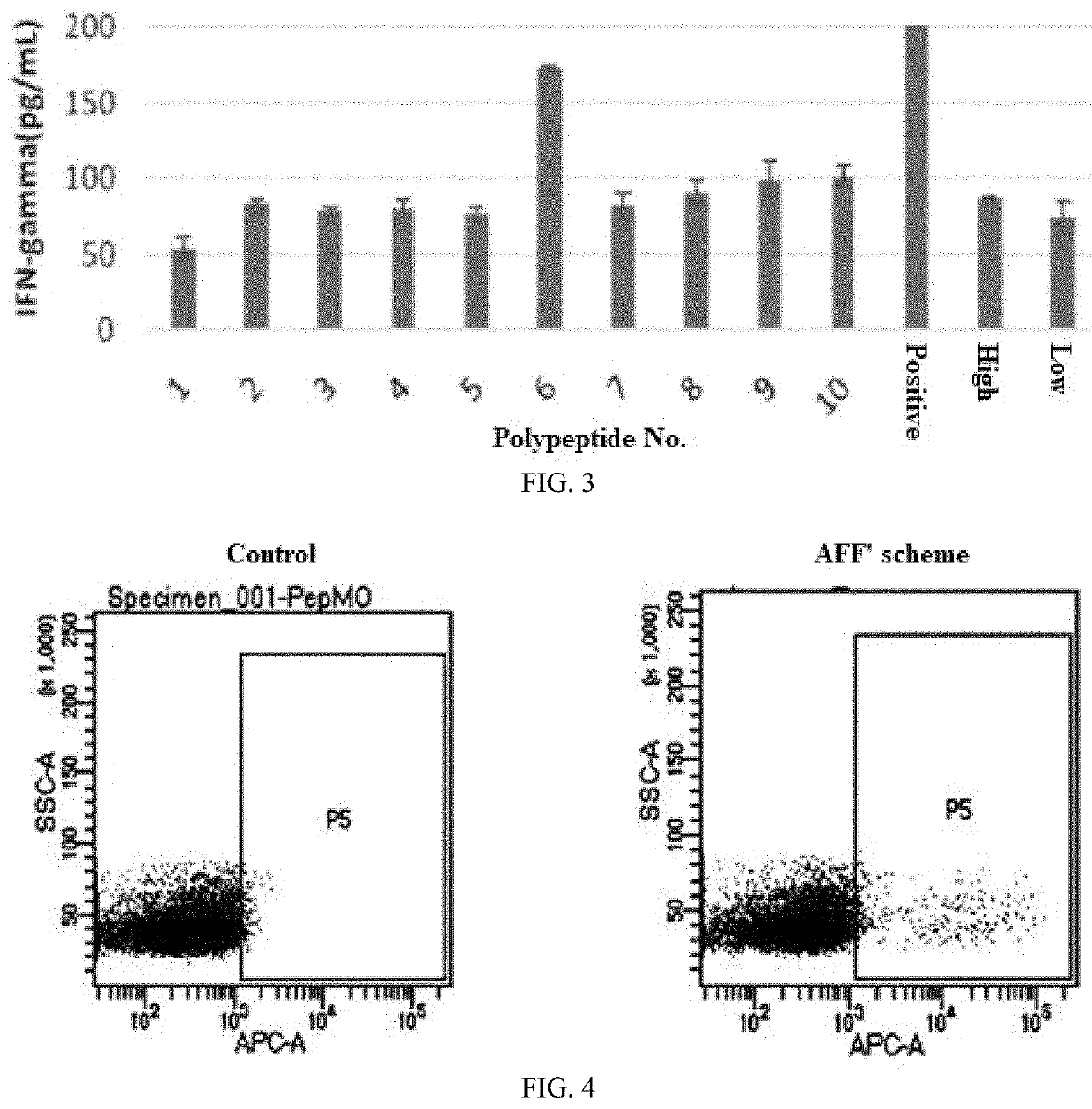 Afft2 cell