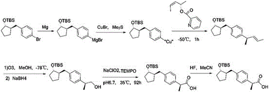 Method for preparing loxoprofen active metabolite