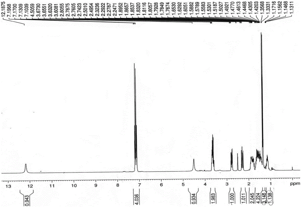 Method for preparing loxoprofen active metabolite