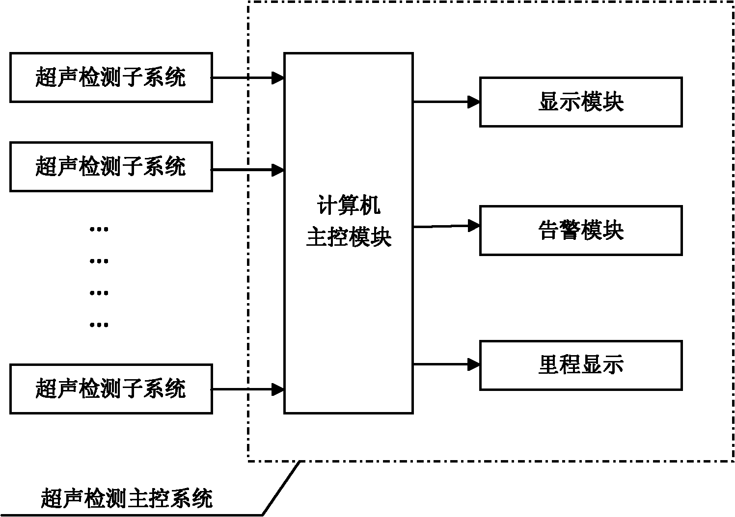 Device and method for flaw detection of small crawler-type rails based on three-way ultrasonic diffraction