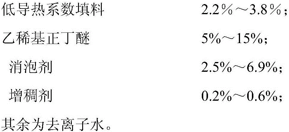 Environment-friendly building coating and preparation method thereof